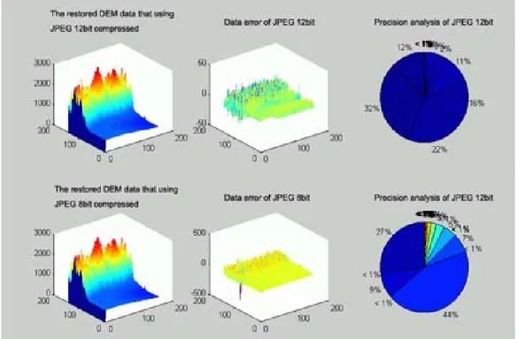 Figure 2: The comparison of JPEG12bit and JPEG8bit 