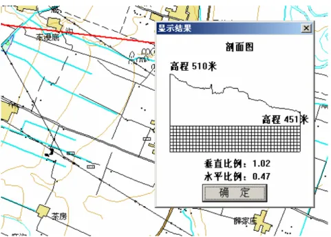 Figure 4: Section plane in terrain analyzing 