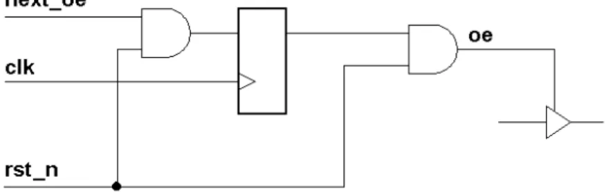 Figure 6 - Synchronous reset for output enable