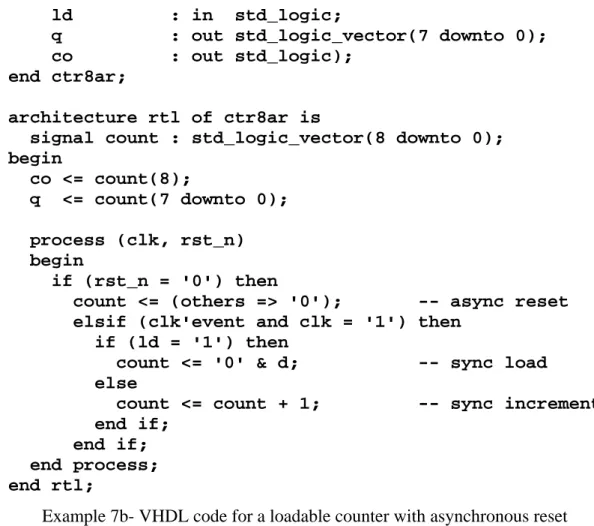 Figure 7 - Loadable counter with asynchronous reset