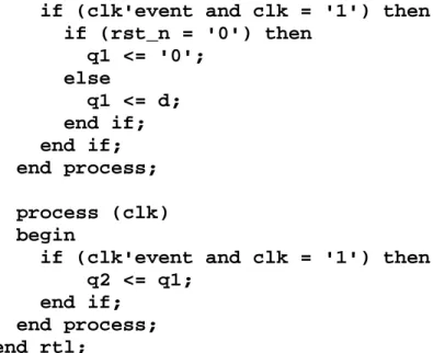Figure 2 - Two different types of flip-flops, one with synchronous reset and one without