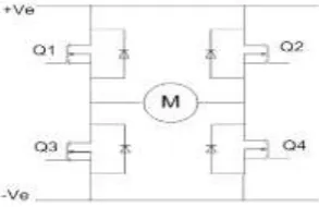 Figure 1. Configuration of Full H-Bridge for SPIM  