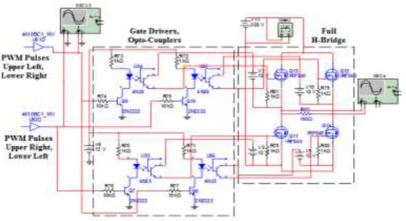 Figure 6. The Design of Gate Drives and Full H-Bridge  