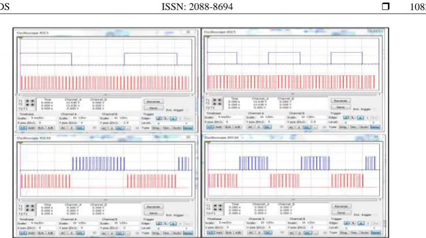 Figure 17. Simulation Result of Load Power at Maximum Speed Command  