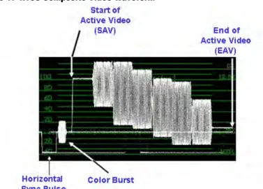 Figure 1. NTSC Composite Video Waveform
