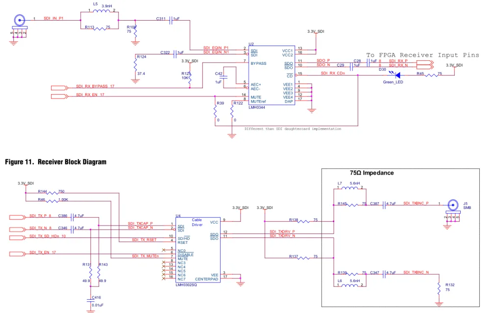 Figure 10. SDI Cable Equalizer Interface