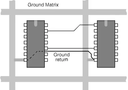 Figure 10:  The layout of signal  and ground lines