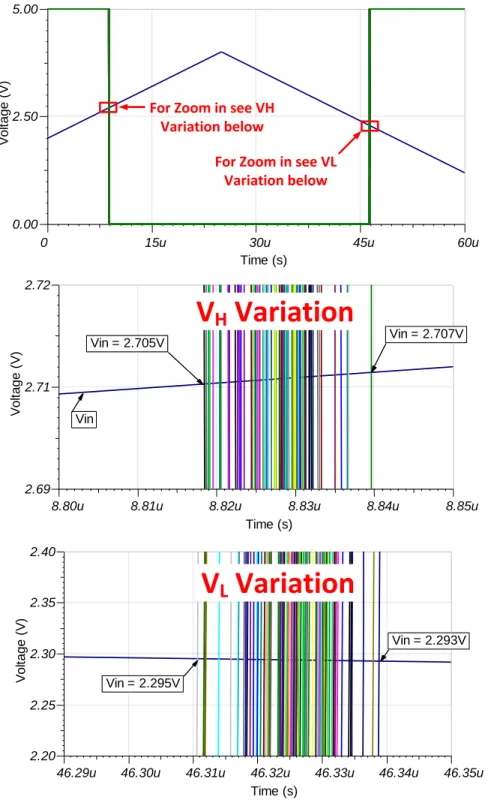 Figure 8 shows the results for a Monte Carlo analysis of the circuit from Figure 7.  In this simulation the  effect of resistor tolerance (0.1%) on the threshold voltages was determined