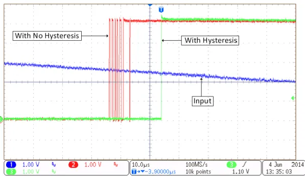 Figure 1 depicts the output for a comparator with and without hysteresis with a noisy input triangle  waveform applied