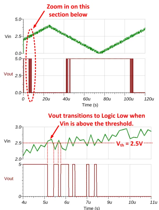 Figure 3 shows the output of a comparator without hysteresis with a noisy input signal