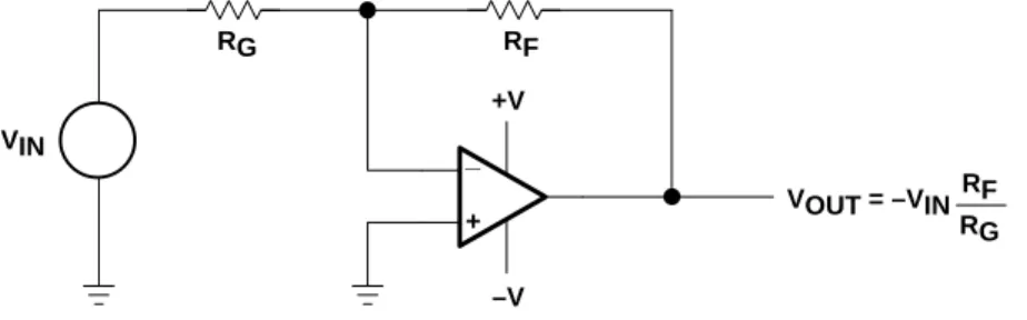 Figure 1. Split-Supply Op Amp Circuit