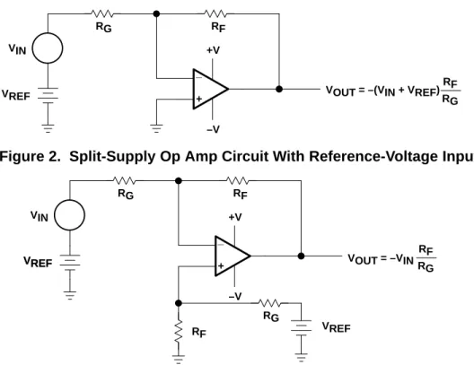 Figure 2. Split-Supply Op Amp Circuit With Reference-Voltage Input