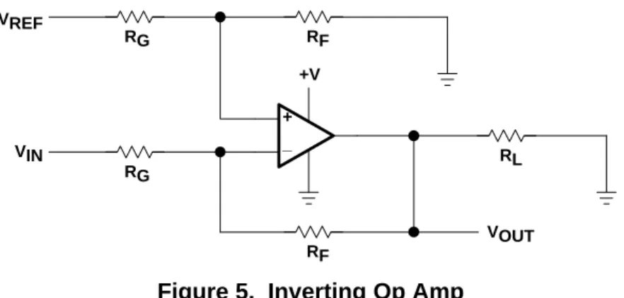 Figure 5. Inverting Op Amp