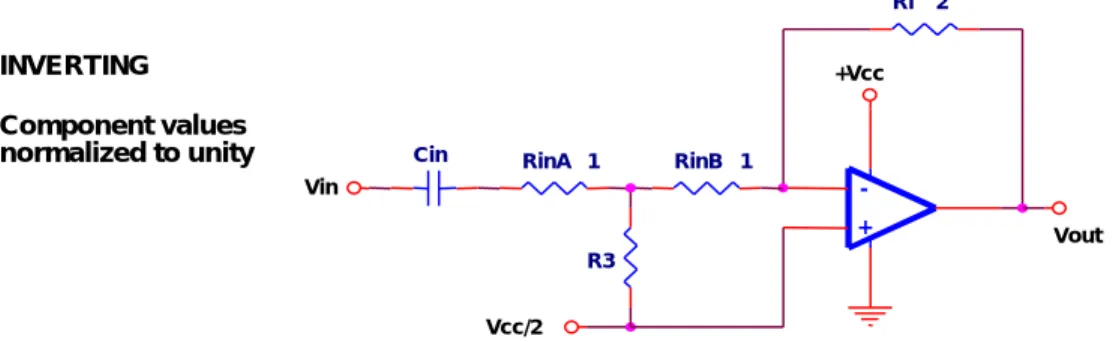 Figure 5.  Inverting Attenuation Circuit