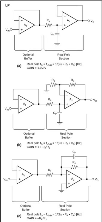 FIGURE 15. Connect Unused Auxiliary Op Amps asFIGURE 13. Low-Pass (LP) Subcircuit: (a) Basic; (b) with