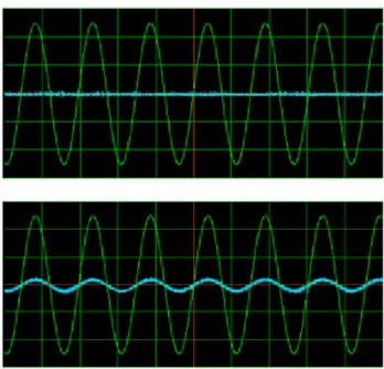 Fig. 05: Balanced signals (top) and unbalanced signals (bottom) from adder circuit. 