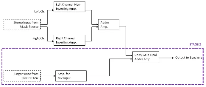 Fig 06: Amplifier for Microphone signal 