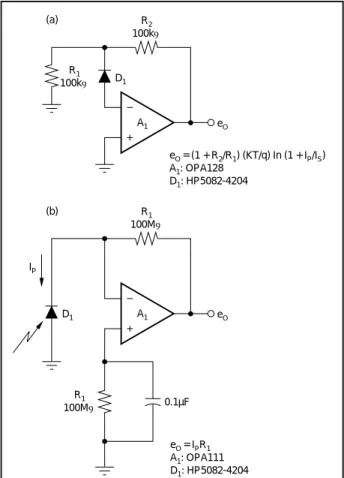 FIGURE 1a. Photodiode Output Can be Monitored as a Voltage; or, 1b, as a Current.