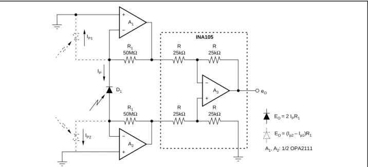 FIGURE 10. Differential Inputs with Wider Band CMR and Gain Result with Virtual Grounds Across Amplifier Common-Mode Input Capacitances
