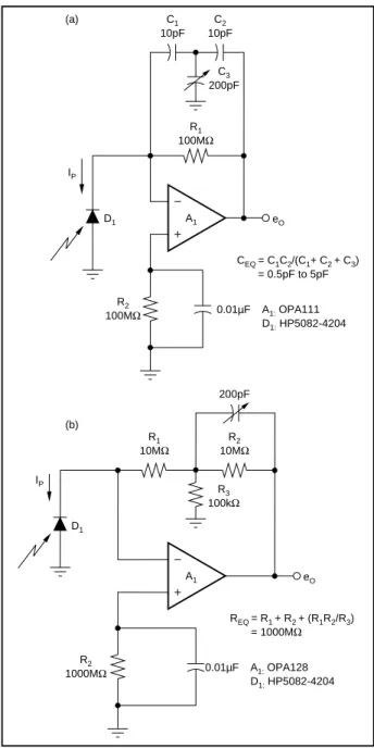 FIGURE 4a. Removal of Amplifier Gain Peaking Through Small Capacitive Bypass of Large Feedback Resistance is More Feasible with a Capacitor Tee; or, 4b, Bypass of One Element of a  Feed-back Resistor Tee.