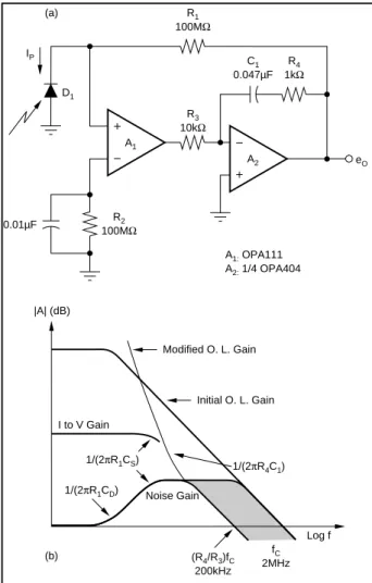 FIGURE 5a. Noise Reduction Results with a Composite Amplifier that, 5b, Restricts Noise Bandwidth Without Reducing that of the Signal.
