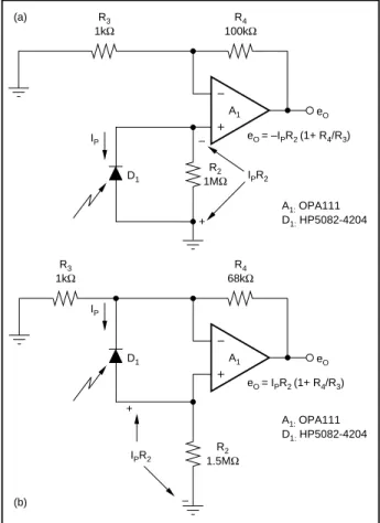 FIGURE 7. Combining Current-to-Voltage Conversion and Voltage Gain Using One Op Amp, (a) Impresses Unwanted Voltage on the Diode that (b) is Removed by Connecting the Diode Between the Op Amp Inputs