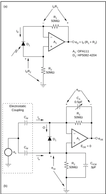 FIGURE 9. Exploiting the CMR Capabilities of the Op Amp, (a) the Differential Inputs are Driven Giving (b) Rejection of Electrostatic Coupling.