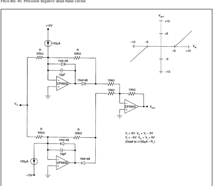 FIGURE 40. Precision negative dead-band circuit.