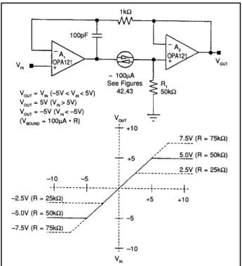 FIGURE 42. Bidirectional current source.
