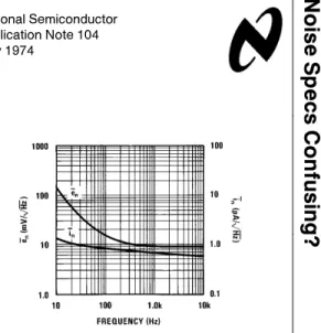 FIGURE 1. Noise Characterization of Amplifier All we really need to understand are NF, e n , and i n 