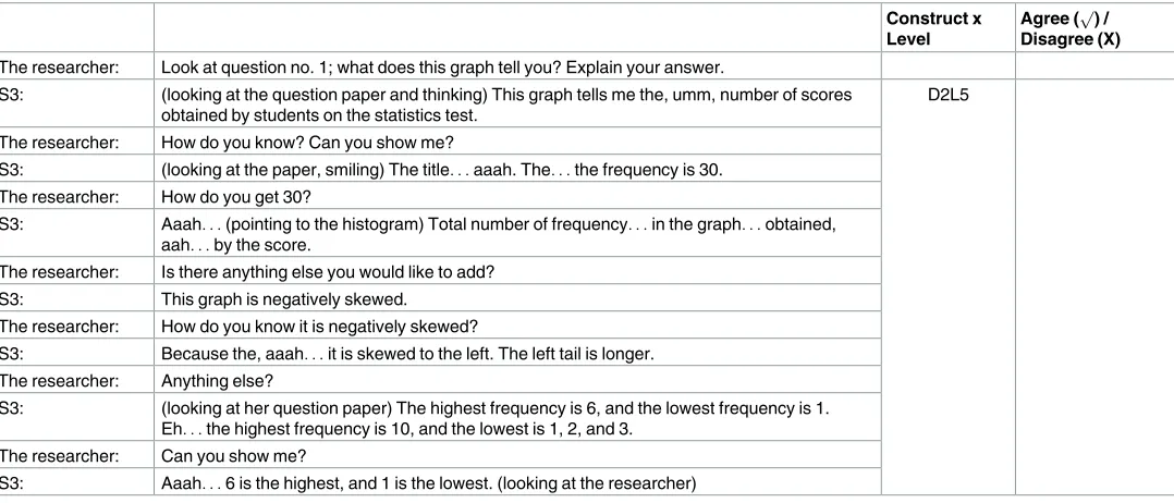 Table 2. Table for interview protocol.
