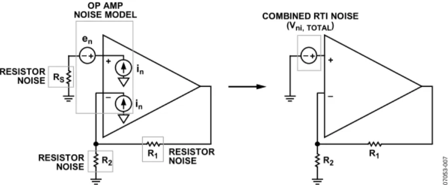 Figure 4. Simplifying the Amplifier Noise Circuit 