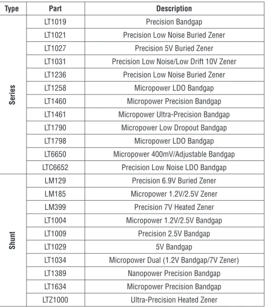 Table 2. Voltage references available from Linear Technology