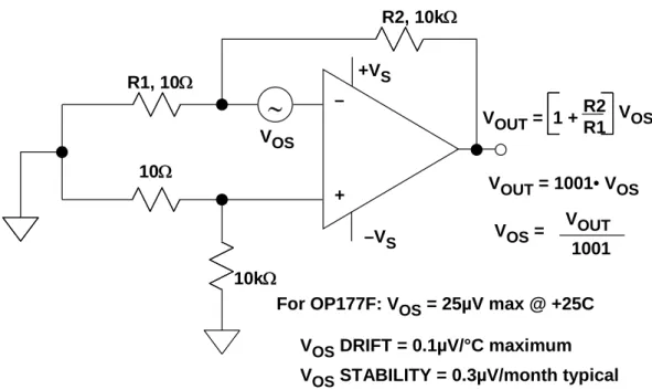 Figure 2: Measuring Input Offset Voltage 