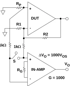 Figure 3: Alternate Input Offset Voltage Measurement Using an In-Amp 