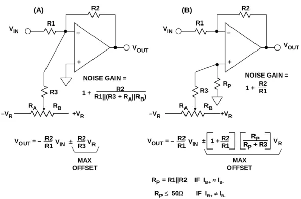 Figure 5: Inverting Op Amp External Offset Trim Methods 