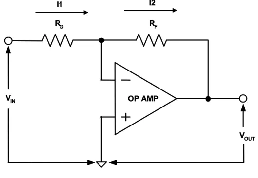 Figure 1.5:   Inverting Amplifier Gain 