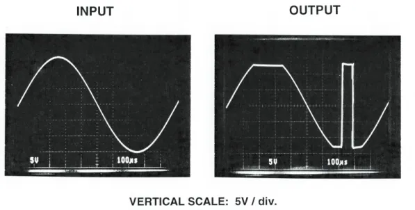 Figure 1.27:   Phase Reversal 