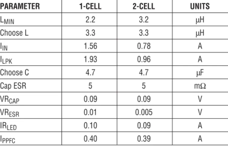 Table 2. Capacitor Information
