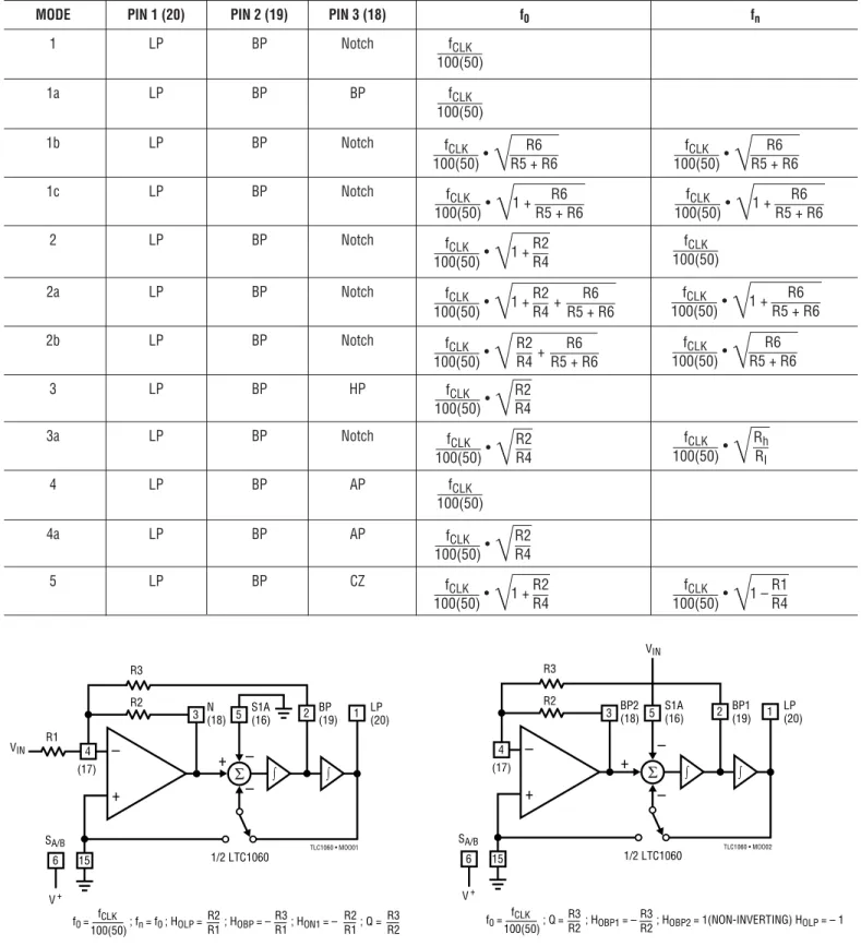 Figure 4. Mode 1: 2nd Order Filter Providing Notch, Bandpass, Lowpass