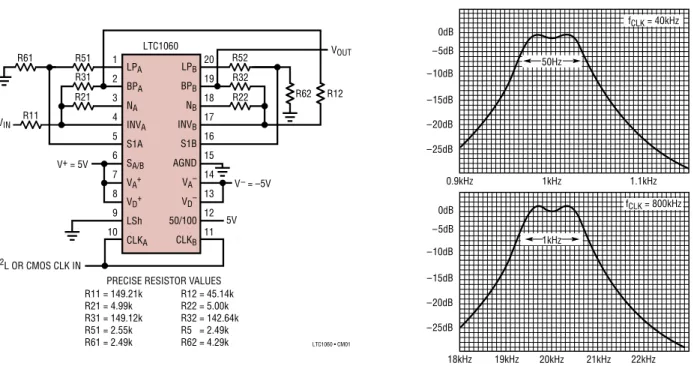 Figure 19. Cascading the Two Sections of the LTC1060 Connected in Mode 1c to Obtain a Clock Tunable 4th Order 1dB Ripple Bandpass Chebyshev Filter with (Center Frequency)/(Ripple Bw) = 20/1.