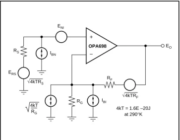 FIGURE 24. Op Amp Noise Analysis Model.