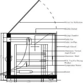 Fig. 1  Mirror booster based solar dryer for drying chilli 