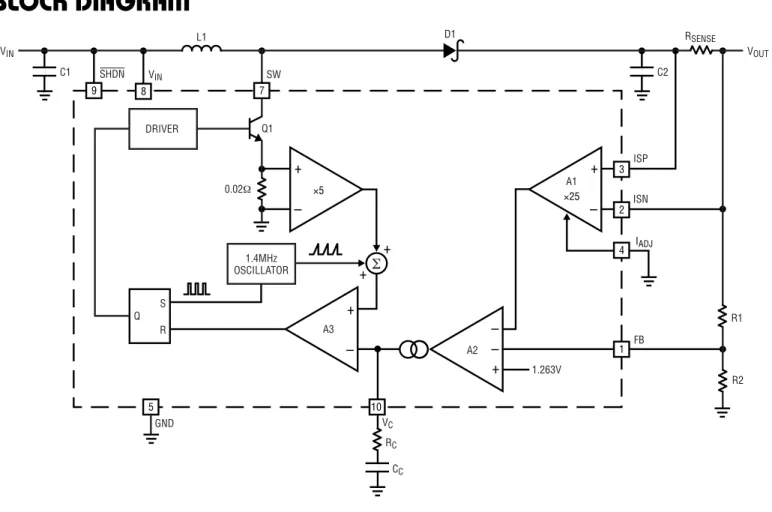 Figure 1. LT1618 Block Diagram