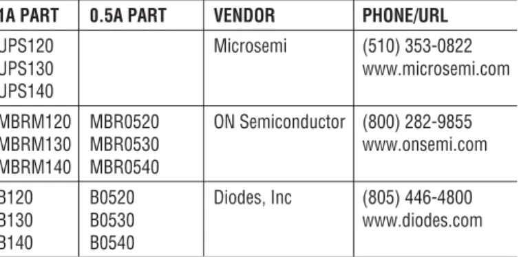 Table 3. Recommended Schottky Diodes