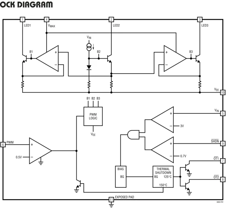 Figure 1. Block Diagram