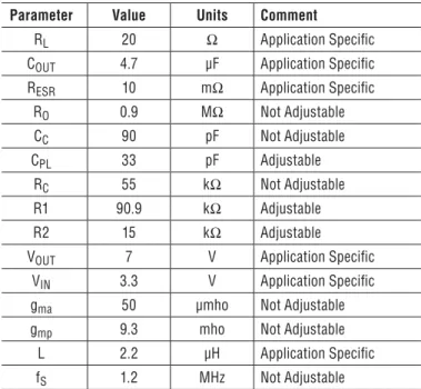 Table 3. Bode Plot Parameters