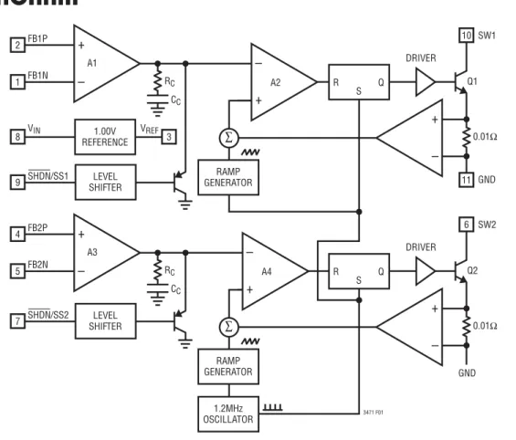 Figure 1. Block Diagram