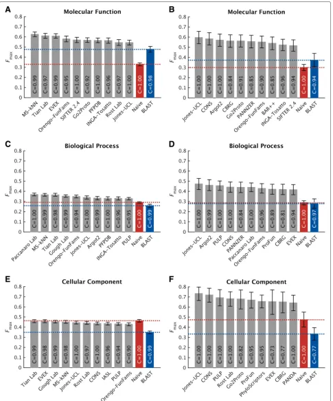 Fig. 9 Performance evaluation using the maximumevaluation was carried out on no-knowledge benchmark sequences in the full mode