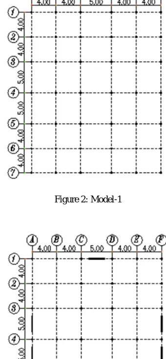 Figure 2: Model-1 